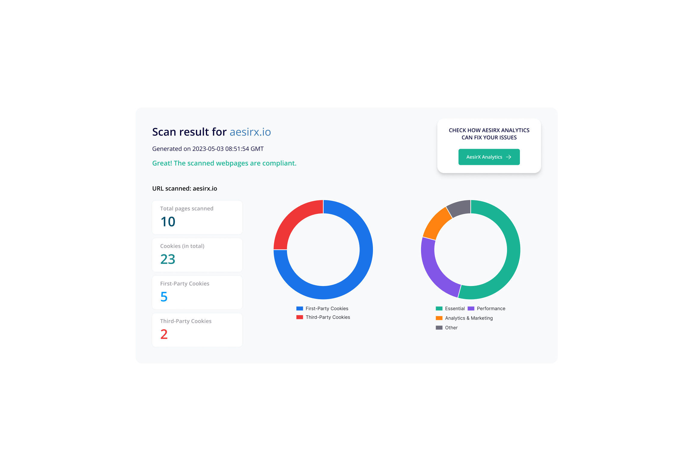 Isometric mobile interface